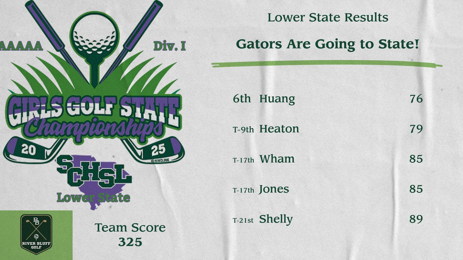 Golf Score Lower State